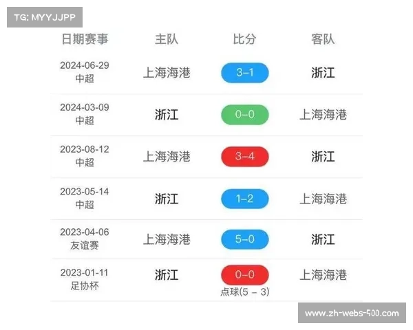 足协杯试用半自动越位技术 中超全面推行测试进入倒计时 足协杯试用半自动越位技术 中超全面推行测试进入倒计时